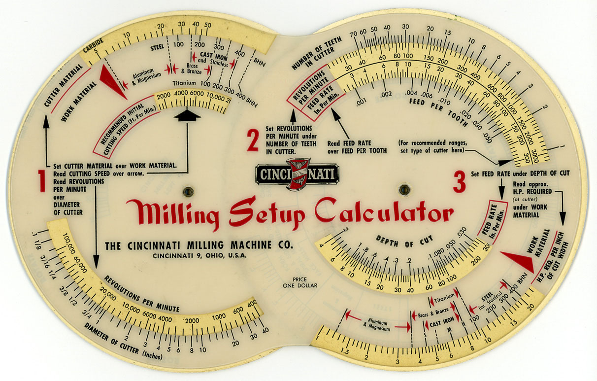 Milling Speeds And Feeds Chart